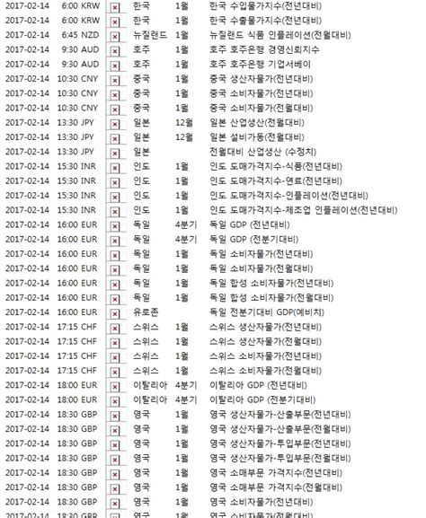 2017년 2월 13일~18일 주간 경제지표 발표일정 네이버 블로그