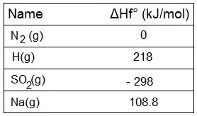 Heat Of Formation Chart