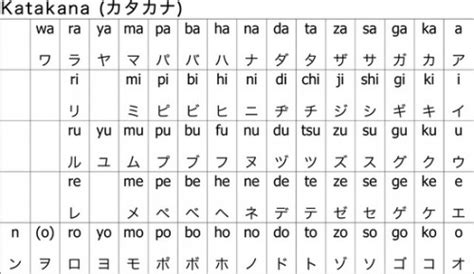 Học Bảng Chữ Cái Katakana Qua Hình ảnh