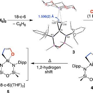 Scheme 3. Synthesis of 3, 4 and 5 (18-c-6 = 18-crown-6). | Download ...