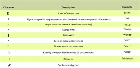 Step By Step Guide To Python Regular Expressions Ivy Pro School