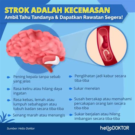 Penyakit Strok Apa Yang Perlu Anda Ketahui Info Lengkap Di Sini