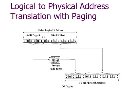 Memory Management Chapter Ppt Video Online Download