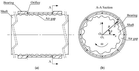 Applied Sciences Free Full Text Rotation Accuracy Analysis Of