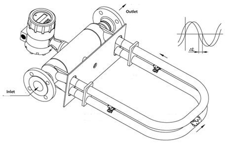 Pengukur Aliran Massa Co Silver Automation Instruments Ltd