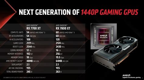 AMD RX 7800 XT E 7700 XT Ufficiali Nuove GPU Per Il Gaming In QHD A