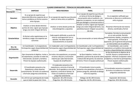 Solution Tarea Compilado De T Cnicas Descripci N Y Utilidad