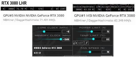 WHY? 3080 LHR two cards - huge different MHs : r/NiceHash