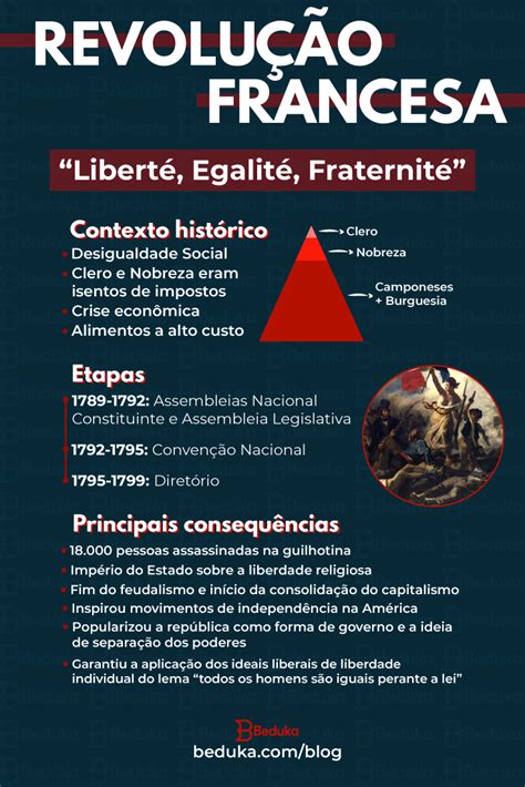 Resumo Da Revolu O Francesa Estudos Para O Enem Revolu O Francesa