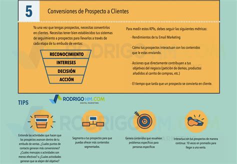 5 Indicadores Clave Kpis Para Medir El éxito De Tu Empresa En Internet Marketing Digital