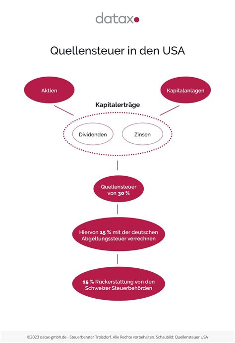 Quellensteuer Alle Wichtigen Infos Datax Steuerberater Troisdorf