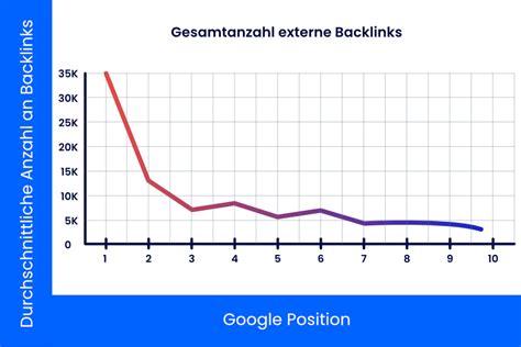 Was ist ein Backlink Linkbuilding für Anfänger erklärt