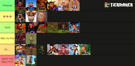 Crash Bandicoot Designs Tier List Community Rankings Tiermaker