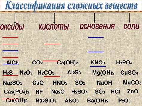 Обобщение классы неорганических соединений - презентация онлайн