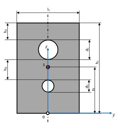 Fl Chenschwerpunkte Technische Mechanik Statik