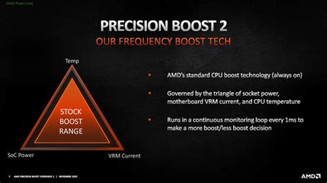 Qué es PBO Precision Boost Overdrive y Deberías Activarlo