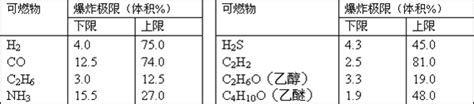 气体的爆炸极限解读 化学自习室没有学不到的高中化学知识