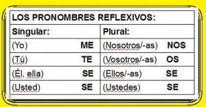 Each Other In Spanish Reciprocal Verbs A Learn Spanish Online