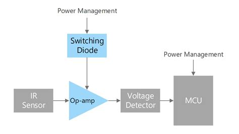 Motion Sensors Circuit Diagram - Circuit Diagram