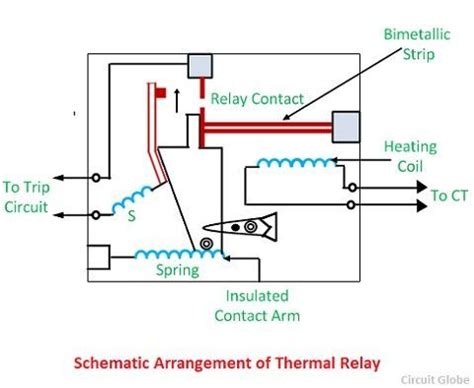 Thermal Overload Relay Working Principle Explained, 49% OFF