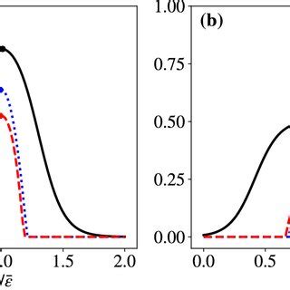 Entanglement And Bell Nonlocality Of The Steady State With Respect To