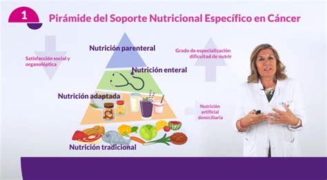 La Paz Y El Infanta Sofía Desarrollan Vídeos Para La Orientación Nutricional En Cáncer