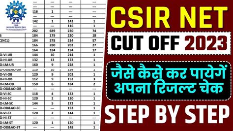 Csir Net Cut Off Subject Category Wise Minimum Qualifying