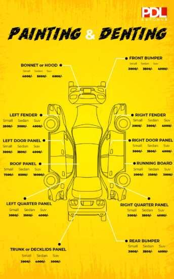 Painting & Denting – PDL Autohub