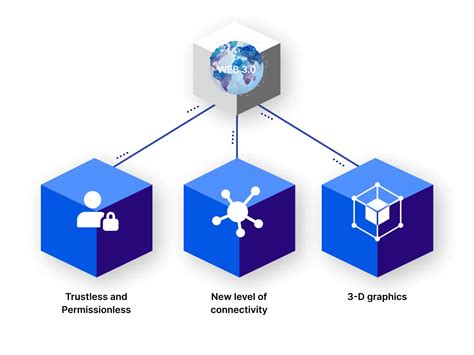 Web3 Mobile Apps Architecture Explored And Explained