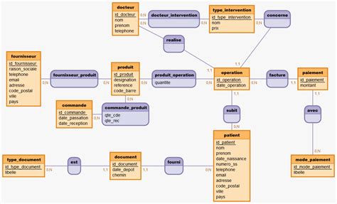 [résolu] Schématisation Dune Base De Données De Gestion De Par Maddaj