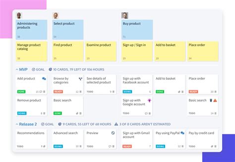 A Complete Guide To User Story Mapping With Examples 45 Off