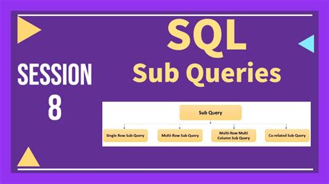 Oracle Session 8 Sub Queries In Sql Oracle Sql Tutorial For