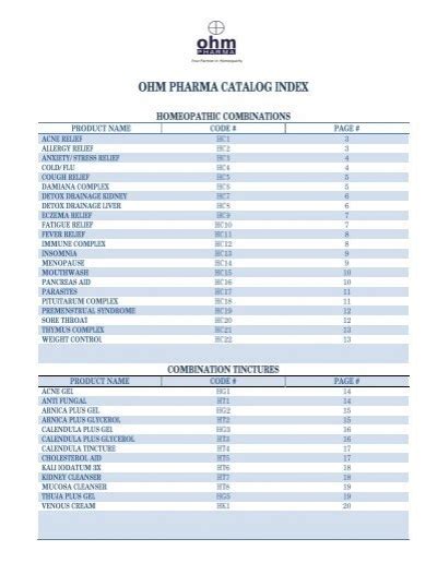 Ohm Pharma Catalog Index