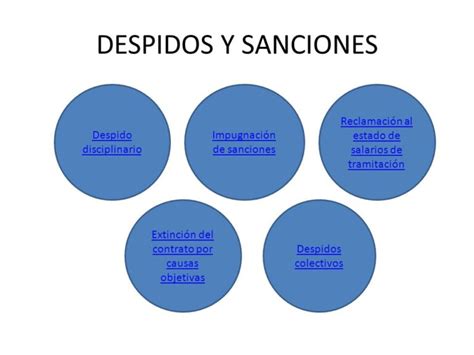 Procesos Sobre Despidos Y Sanciones Derecho R Pido