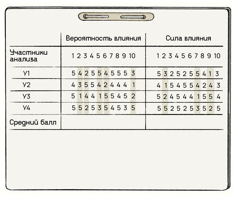 Диаграмма Исикавы: что это за метод, зачем и как построить · pohodu.media
