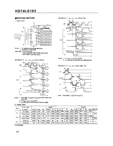 Ls Datasheet Pages Hitachi Synchronous Up Down Bit Binary