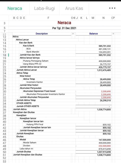 Jasa Pembukuan Laporan Keuangan Bulanan LENGKAP