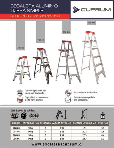 Escalera De Tijera De Aluminio Metros Y Pelda Os Escaleras Cuprum