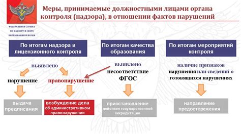 Типичные нарушения обязательных требований законодательства в сфере ...
