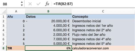 Calcular El Tir Online En Excel O Con Su F Rmula