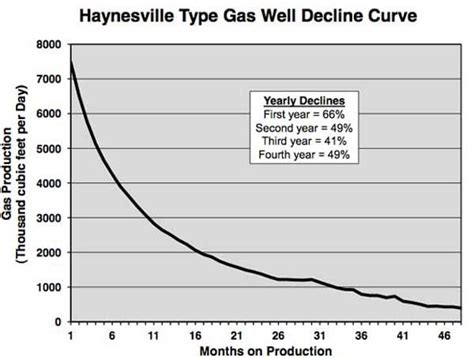 US Energy Independence Another Pipe Dream Says Analyst The Tyee