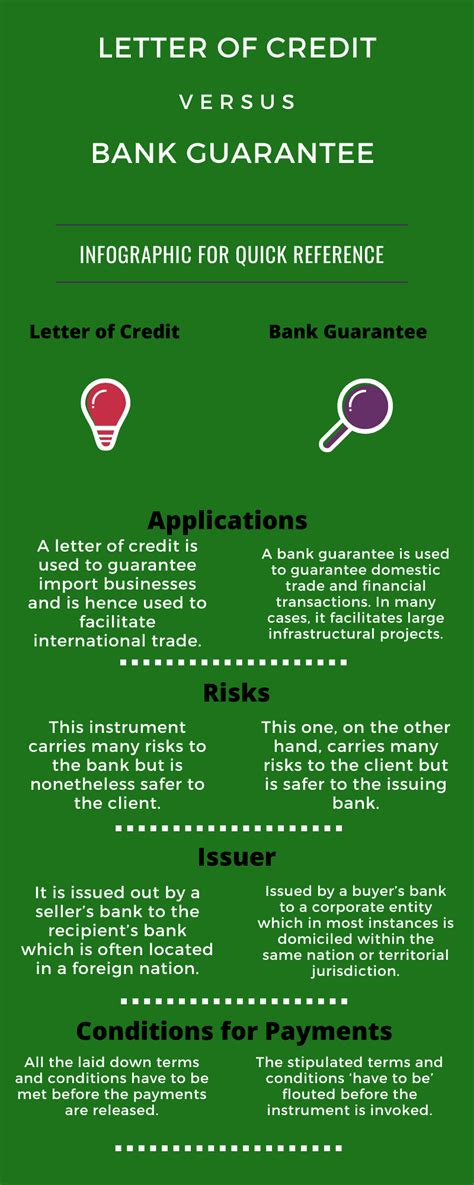 Unique Difference Between Letter Of Credit And Bank Guarantee With