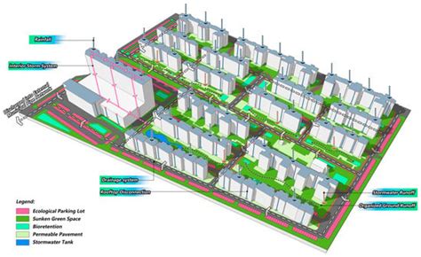 Water Free Full Text Sponge City Practices In China From Pilot