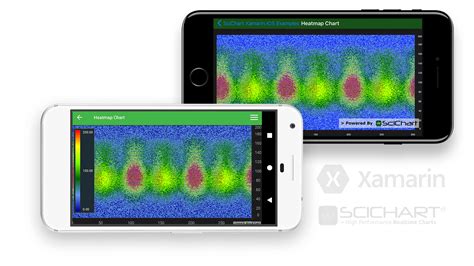 GitHub ABTSoftware SciChart Xamarin Examples Examples And Tutorials