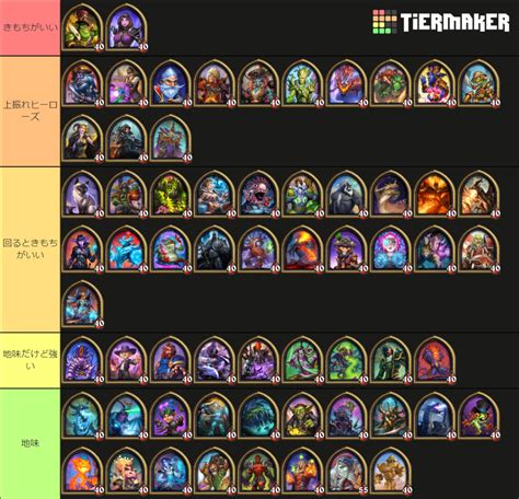 Hearthstone Battlegrounds Heroes 208 V3 Tier List Community