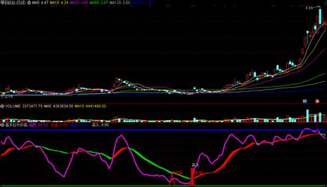 高手拉升抄底通达信指标 副图 公式源码 实测图 通达信公式 好公式网