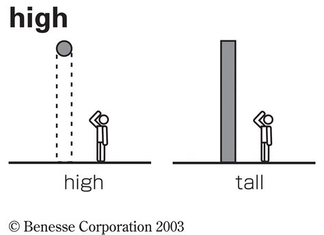 High の意味・使い方・読み方・覚え方 Weblio英和辞書