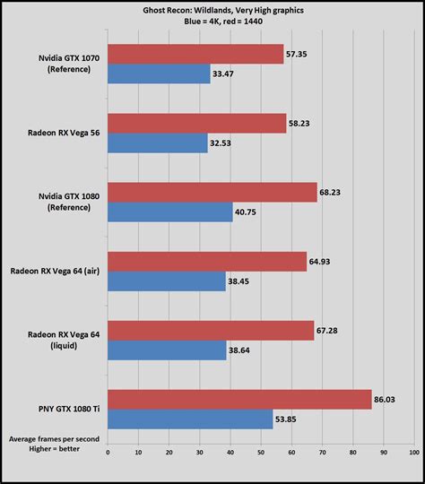 AMD Radeon RX Vega review: Vega 56, Vega 64, and liquid-cooled Vega 64 ...