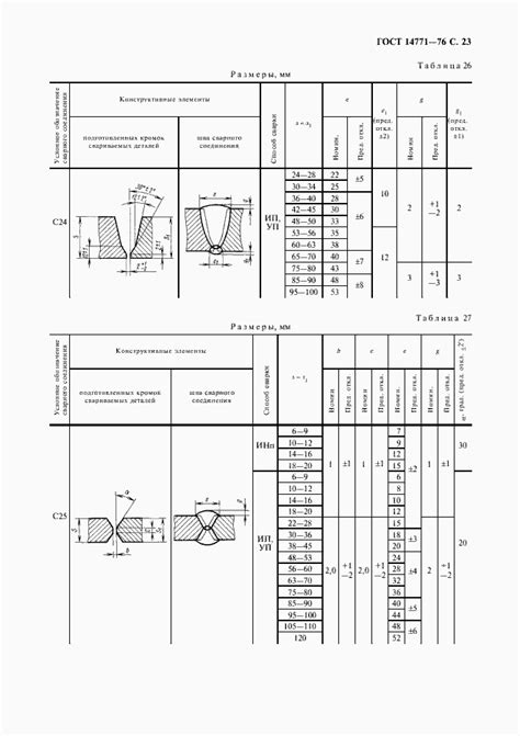 ГОСТ 14771-76. Дуговая сварка в защитном газе. Соединения сварные ...