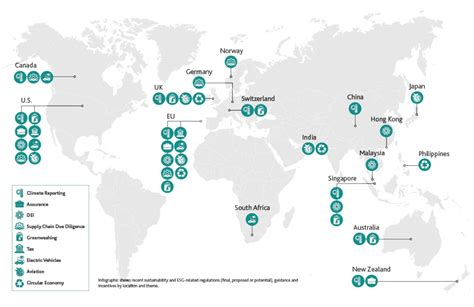 The Countdown Begins Critical Sustainability Regulations That Could